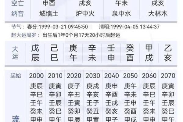 揭秘农历7月初二出生的牛命:命理与性格解析 揭秘农历7月初二出生的牛命:命理与性格解析