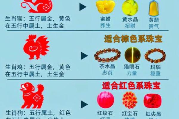 属鸡木命人适合佩戴的首饰与搭配指南 属鸡木命人适合佩戴的首饰与搭配指南