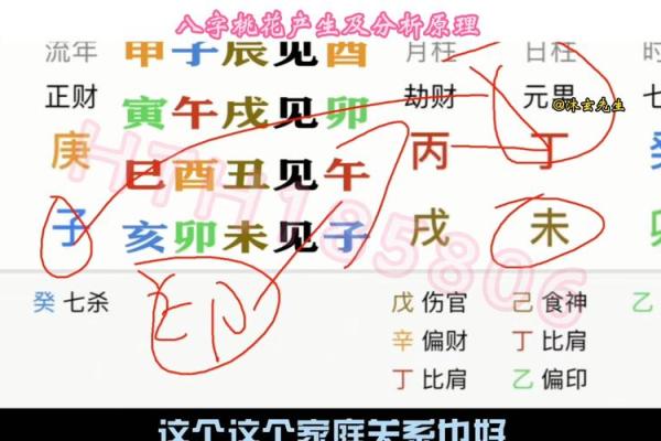 如何判断你的八字是否属于桃花命格？探寻桃花运的秘密！