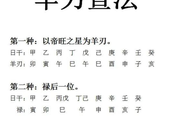 女命下等坐羊刃的命理解析及应对策略