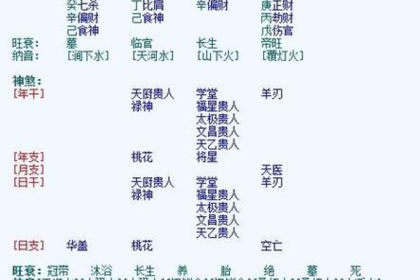 如何通过生辰八字来确定自己的命格和运势