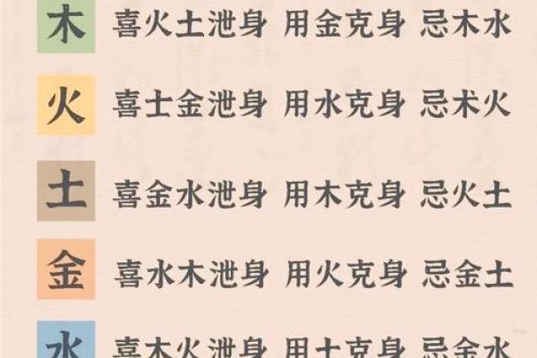 揭秘五行命理：如何快速判断自己是哪个五行的命？