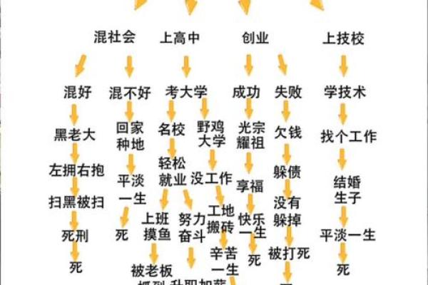 了解脾气与命运的关系：性格魅力与人生轨迹的互动