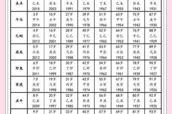 属鸡阳历一月出生的命运解析:智慧与勤奋的结合之美 属鸡阳历一月出生的命运解析:智慧与勤奋的结合之美