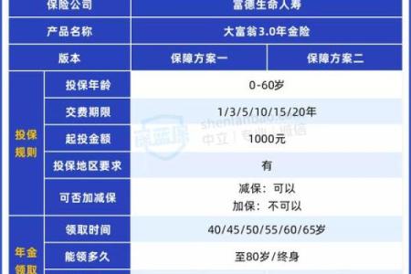 什么样的人身具大富大贵命？浅谈财富与命运的关系