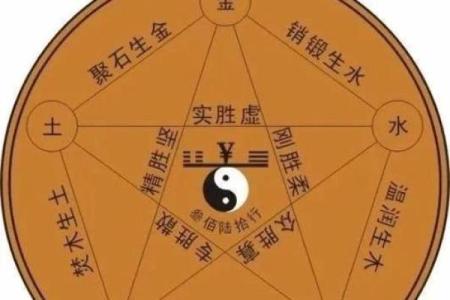 火命与金命：揭秘不同年份的命理奥秘