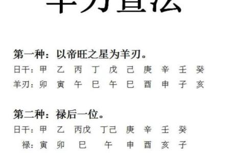 女命下等坐羊刃的命理解析及应对策略