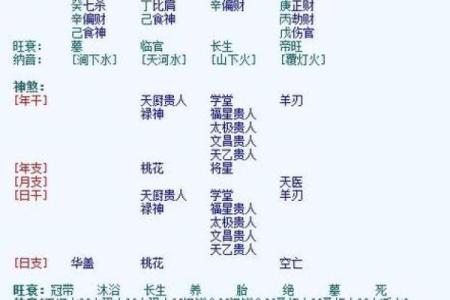 如何通过生辰八字来确定自己的命格和运势