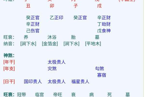 女命正印格与身弱格的深刻解读与人生启示 女命正印格与身弱格的深刻解读与人生启示