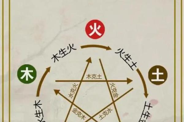 木命与火命的完美匹配:探寻相生相克的和谐之道! 木命与火命的完美匹配:探寻相生相克的和谐之道!