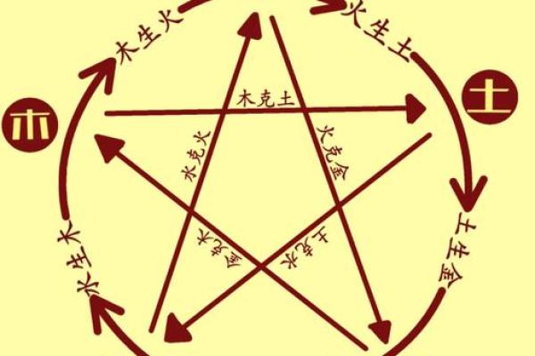 木命与火命的完美匹配:探寻相生相克的和谐之道! 木命与火命的完美匹配:探寻相生相克的和谐之道!