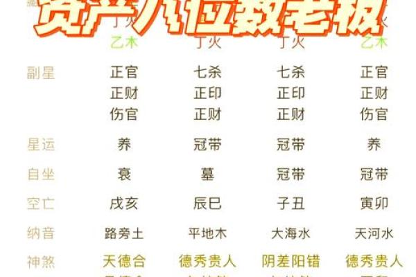 伤官制杀命格解析:揭示隐藏在命理中的智慧与挑战 伤官制杀命格解析:揭示隐藏在命理中的智慧与挑战