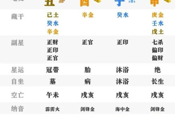 什么样的生日才是富贵命?探索命理与财富的奥秘 什么样的生日才是富贵命?探索命理与财富的奥秘