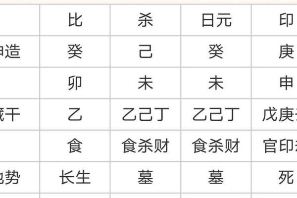 如何判断八字女命中印旺,适合什么类型的男性? 如何判断八字女命中印旺,适合什么类型的男性?