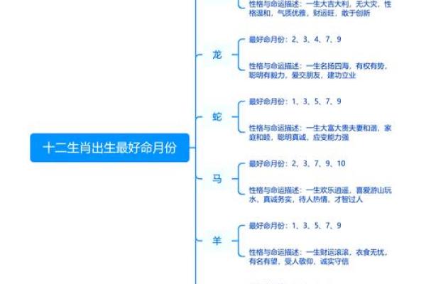 男女命是什么月份破月，揭示命运奥秘的关键！