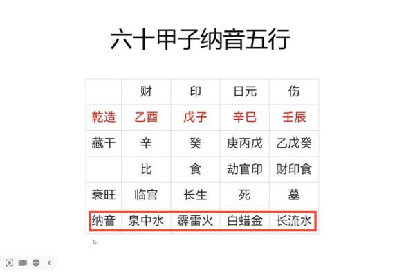 纳音霹雳火:火焰般的生命力量与命运解析 纳音霹雳火:火焰般的生命力量与命运解析