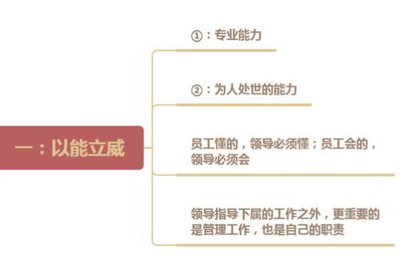 何以敬畏当官者：权力与责任的深刻思考
