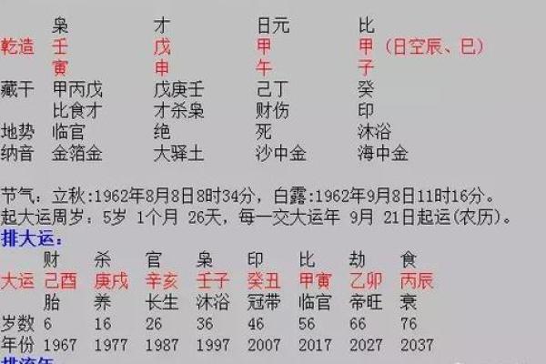 解密八字：如何辨别一个人的生死命运之谜