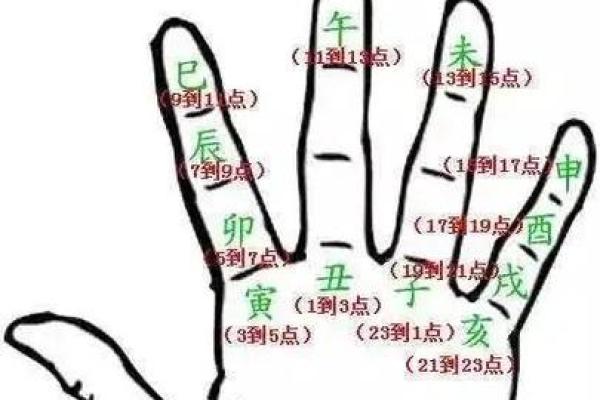 傻子命的八字特征：如何识别与改变命运的秘密