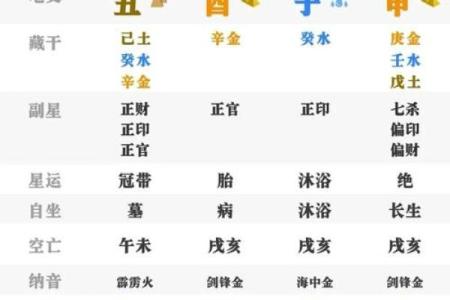 什么样的生日才是富贵命？探索命理与财富的奥秘