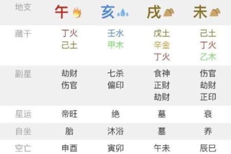 如何判断八字女命中印旺，适合什么类型的男性？