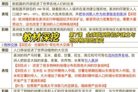 全球史中的三大人类命运共同体：文化、经济与科技的交融之旅