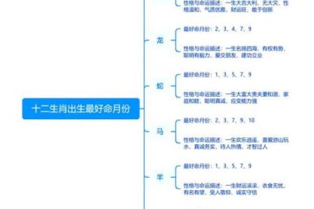 男女命是什么月份破月，揭示命运奥秘的关键！