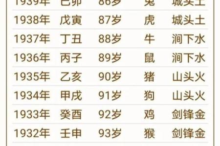 属猴1987年，最佳命格解析与成功之道