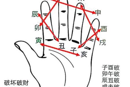 八字命理研究：无后事的深层含义与影响探讨