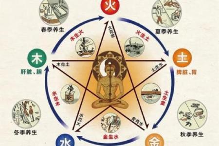 南方晨光：万年历中的五行命理揭示人生奥秘