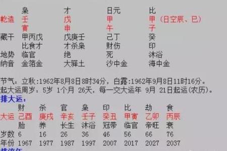 解密八字：如何辨别一个人的生死命运之谜