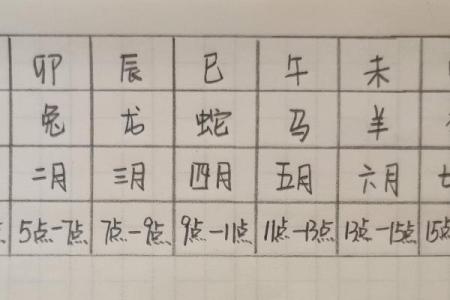 如何通过八字判断自己的命运与属相的秘密