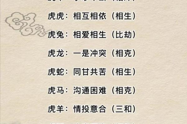 生肖虎与生肖牛的命运解析,如何相互影响与搭配 生肖虎与生肖牛的命运解析,如何相互影响与搭配