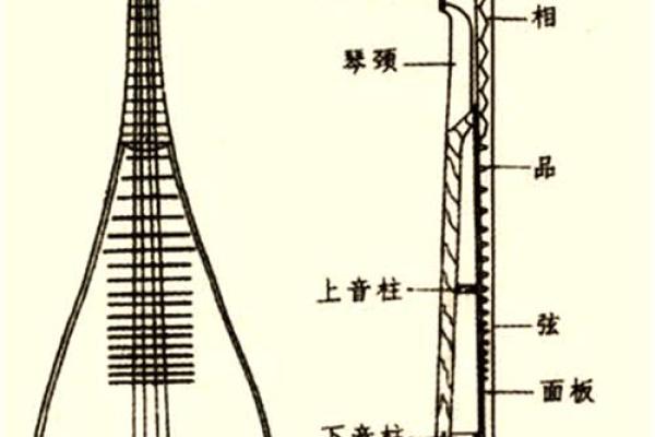 琵琶湖的名字由来:为何它的命名与琵琶乐器息息相关? 琵琶湖的名字由来:为何它的命名与琵琶乐器息息相关?