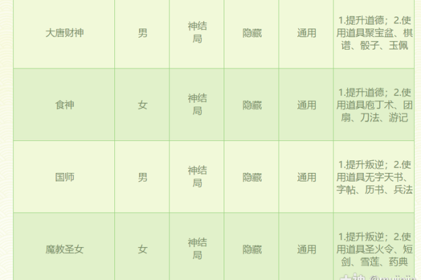 揭秘五杀命格:女命中的强者与机遇 揭秘五杀命格:女命中的强者与机遇