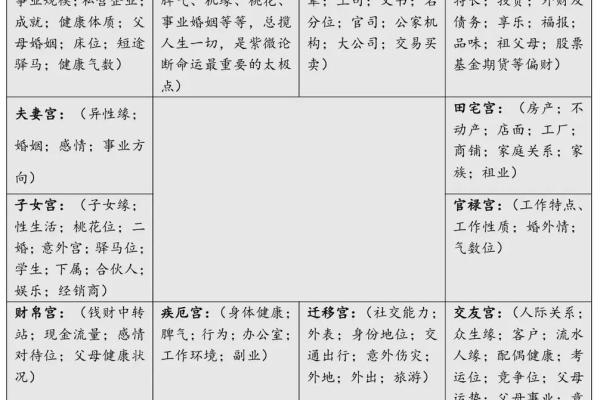 揭秘紫微命格：哪些命格的人更容易发胖？