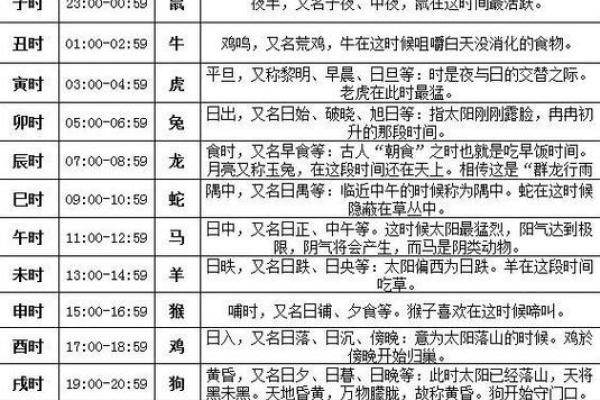 深入分析：申时出生的人究竟属什么生肖及其命运特点