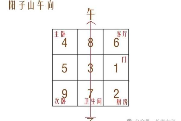 坎宫卧室风水：哪些命理的人更适合？探讨舒适与安宁之道！