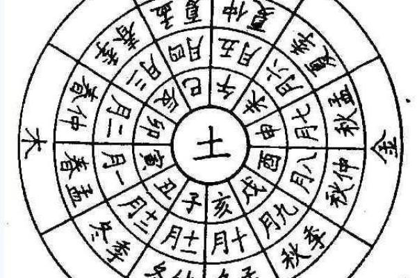 女性涧下水命与配命搭配探讨：揭示命理中的奥秘与智慧