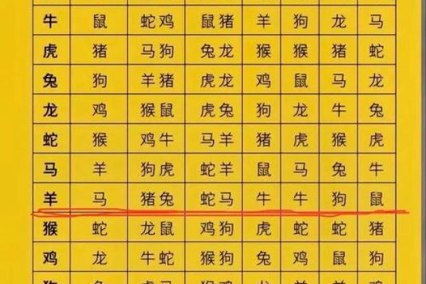 根据出生年份属相与命理分析,揭示生活中的神秘指引! 根据出生年份属相与命理分析,揭示生活中的神秘指引!