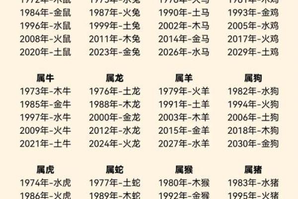 属马的五行命理解析:马年的朋友们,你们的命运密码是什么? 属马的五行命理解析:马年的朋友们,你们的命运密码是什么?