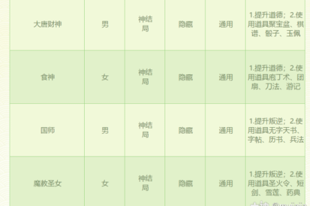 揭秘五杀命格：女命中的强者与机遇