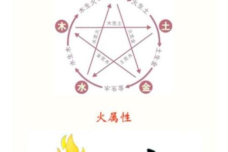 属虎炉中火命：缺什么，如何弥补？