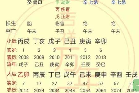 女生生辰八字解析：揭示命运密码与气质特征