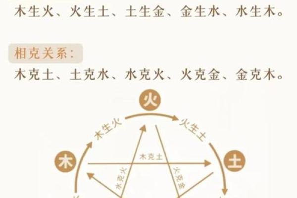 如何通过五行属性判断你的命格，解锁命运的秘密