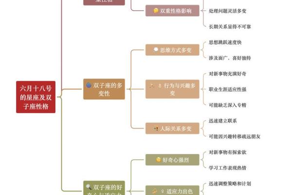 揭示六月出生者的星座命运与性格特征！