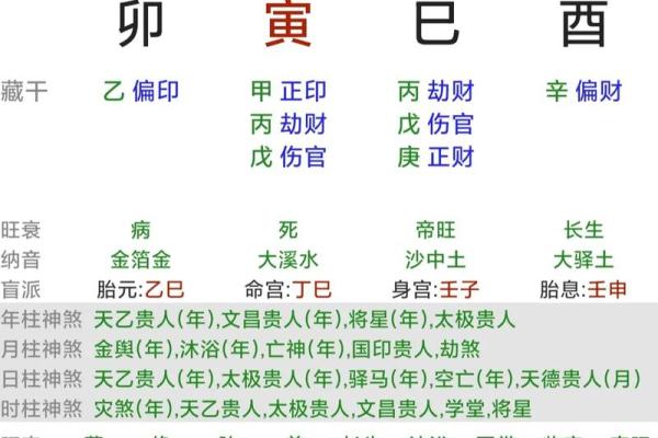 深入探讨木命与桑松木命的相生相克关系