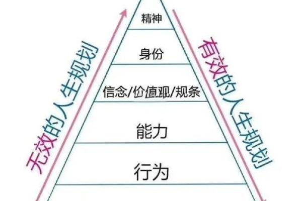 八字命局解密：何为无须通关的命运之路？