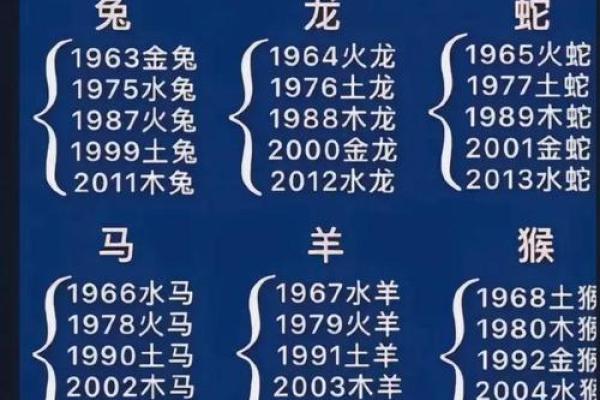 沙中金命最怕什么命?揭秘十二生肖命理关系! 沙中金命最怕什么命?揭秘十二生肖命理关系!