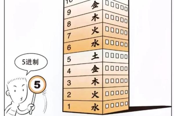 日柱水命的人如何选择合适职业与生活方式的建议 日柱水命的人如何选择合适职业与生活方式的建议